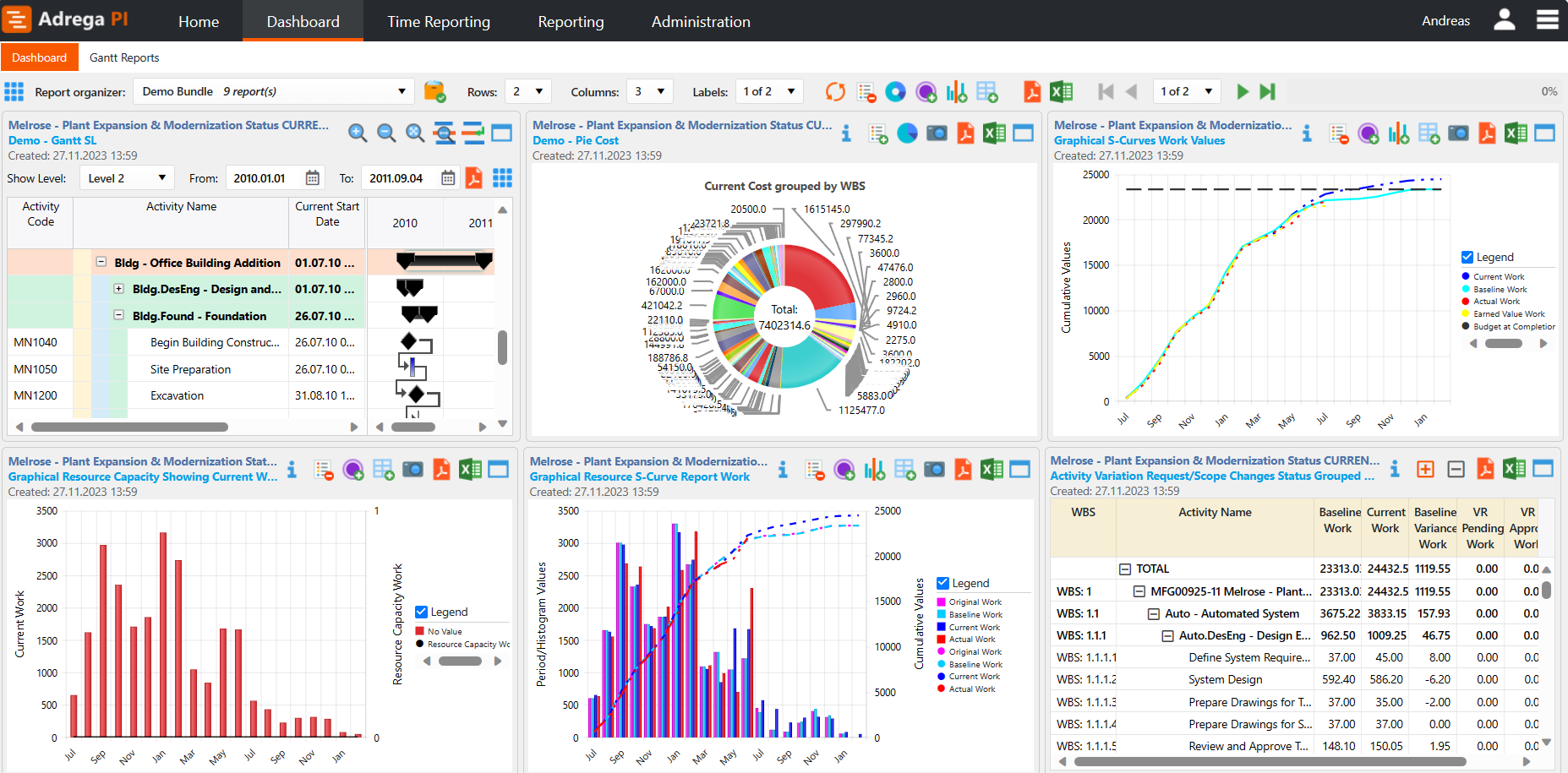 Adrega PI dashboard